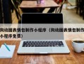 双峰狗动图表情包制作小程序（狗动图表情包制作小程序免费）